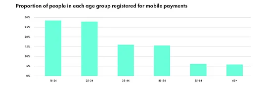 Source: UK Finance