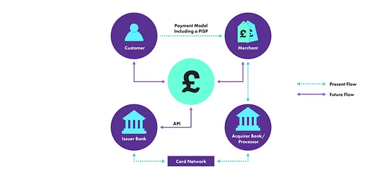 Disruption of the payments value chain