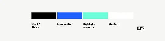 Consistent roles for slide background colours