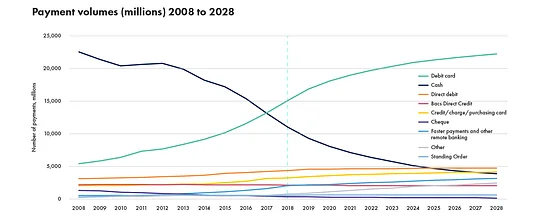 Source: UK Finance