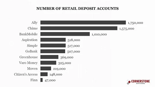 Source: Cornerstone Advisors