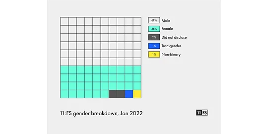 Figures rounded up to nearest whole number