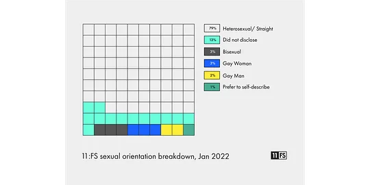 Figures rounded up to nearest whole number